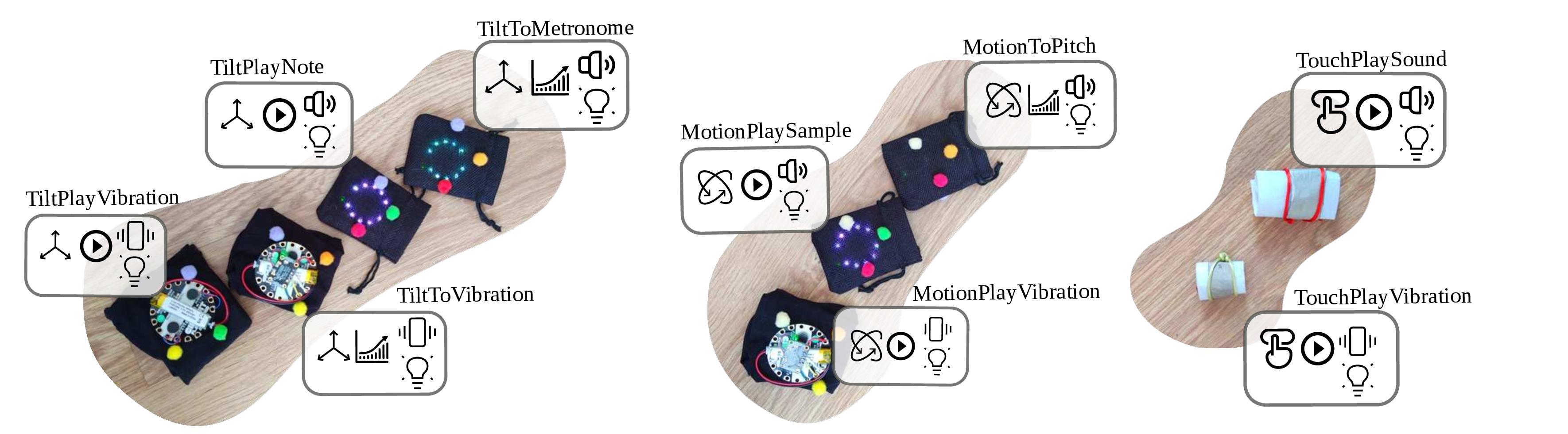 Figure 5: The Movits toolkit.